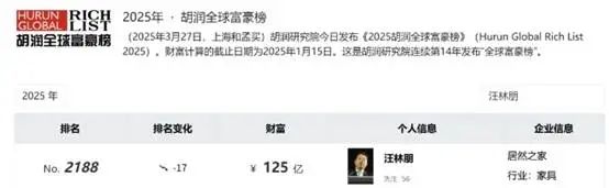 智慧优配 突发爆雷！255亿家居龙头实控人被留置