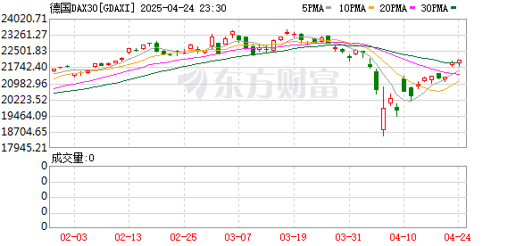 融创配资 经济负增长 股指却飙升：德国股市是如何做到的？