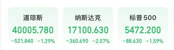 恒运资本配资 美国经济数据公布，美股全线大跌！“七姐妹”齐跌，星巴克跌超7%！美国财政部紧急出手