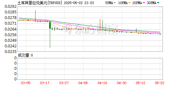 K图 TRYUSD_0