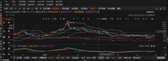 尚红网 ST泉为：双索赔区间解析