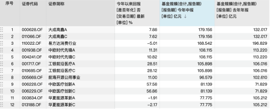 九五配资 前海开源公用事业规模缩水跌出百亿阵营，近三年亏13.29%跑输基准25%，基金经理崔宸龙或面临降薪