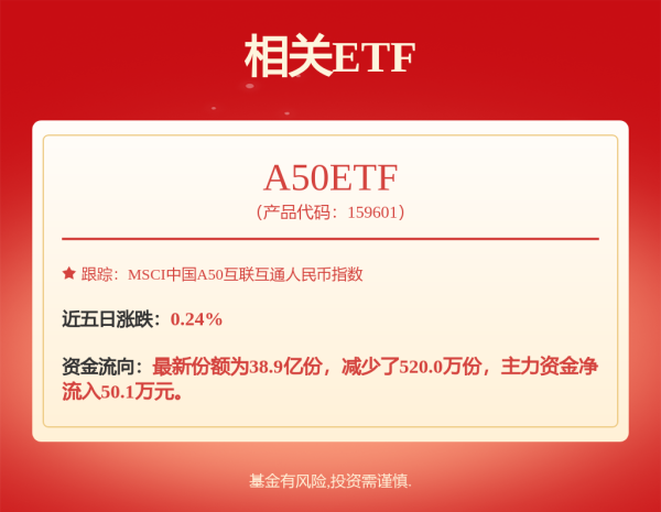 驰盈策略 马来西亚政府官员，渣打银行重磅发声！